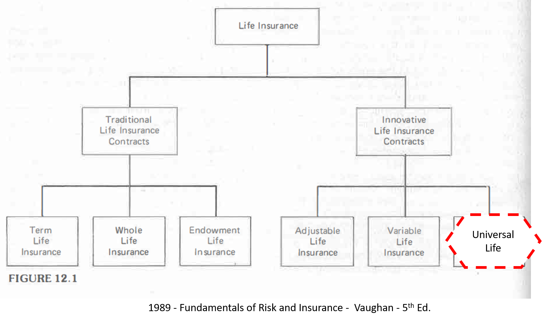 1989-Fundamentals-of-Risk-and-Ins-Vaughan-5th-Tree-Diagram - UL = INNOVATIVE