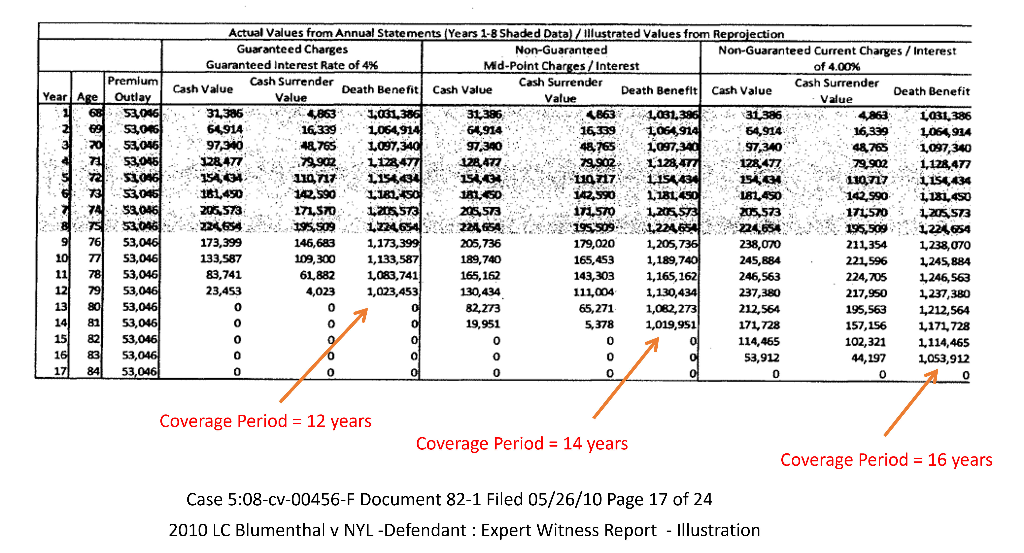 2010 Blumenthal v NYL Defendant Expert Report Illustrations 3