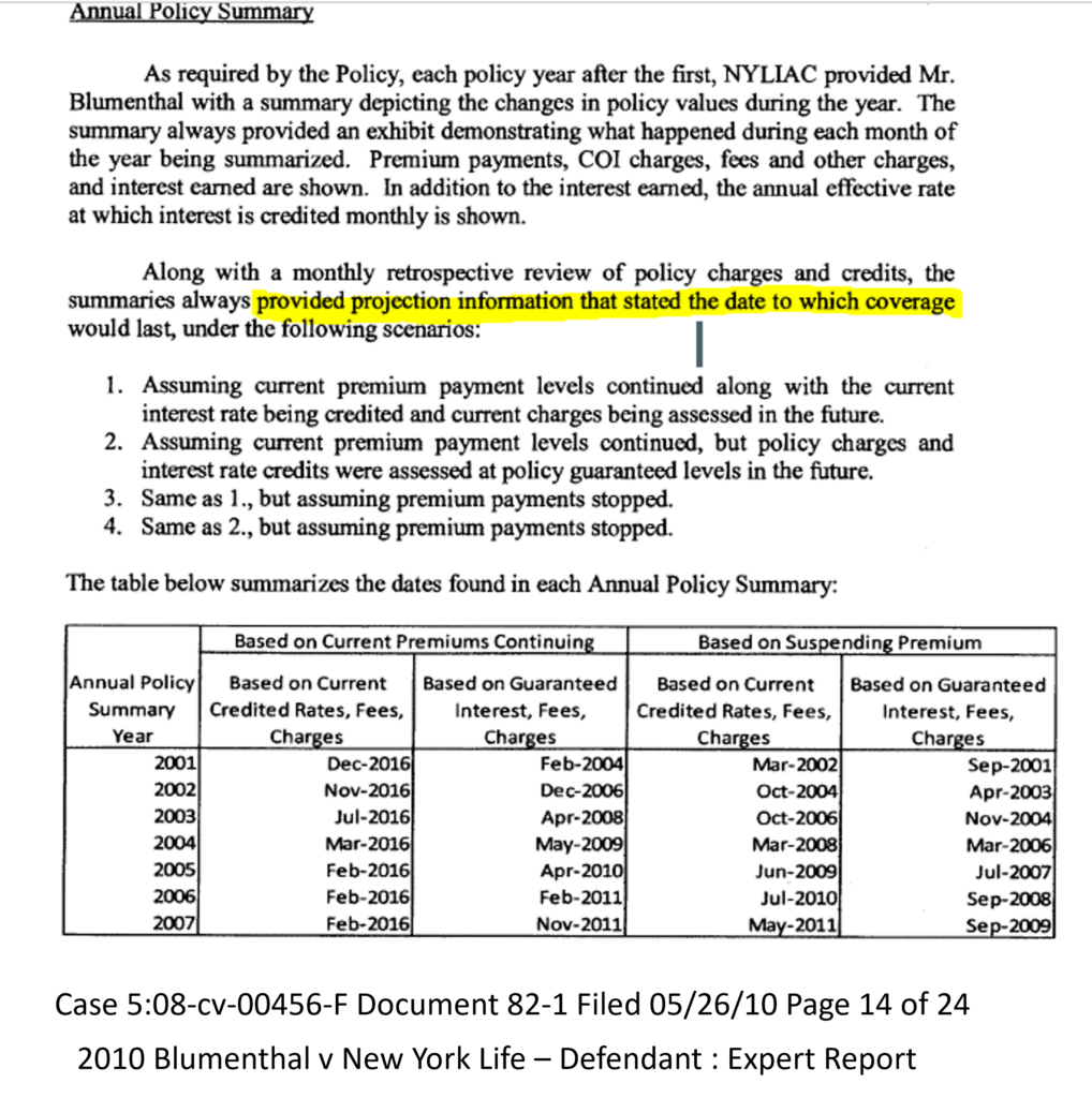 2010 LC Defendant Expert Witness Report table Coverage Period 2