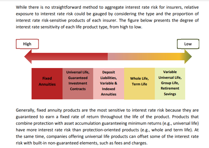 2013 NAIC State of the Life Insurance Industry p137