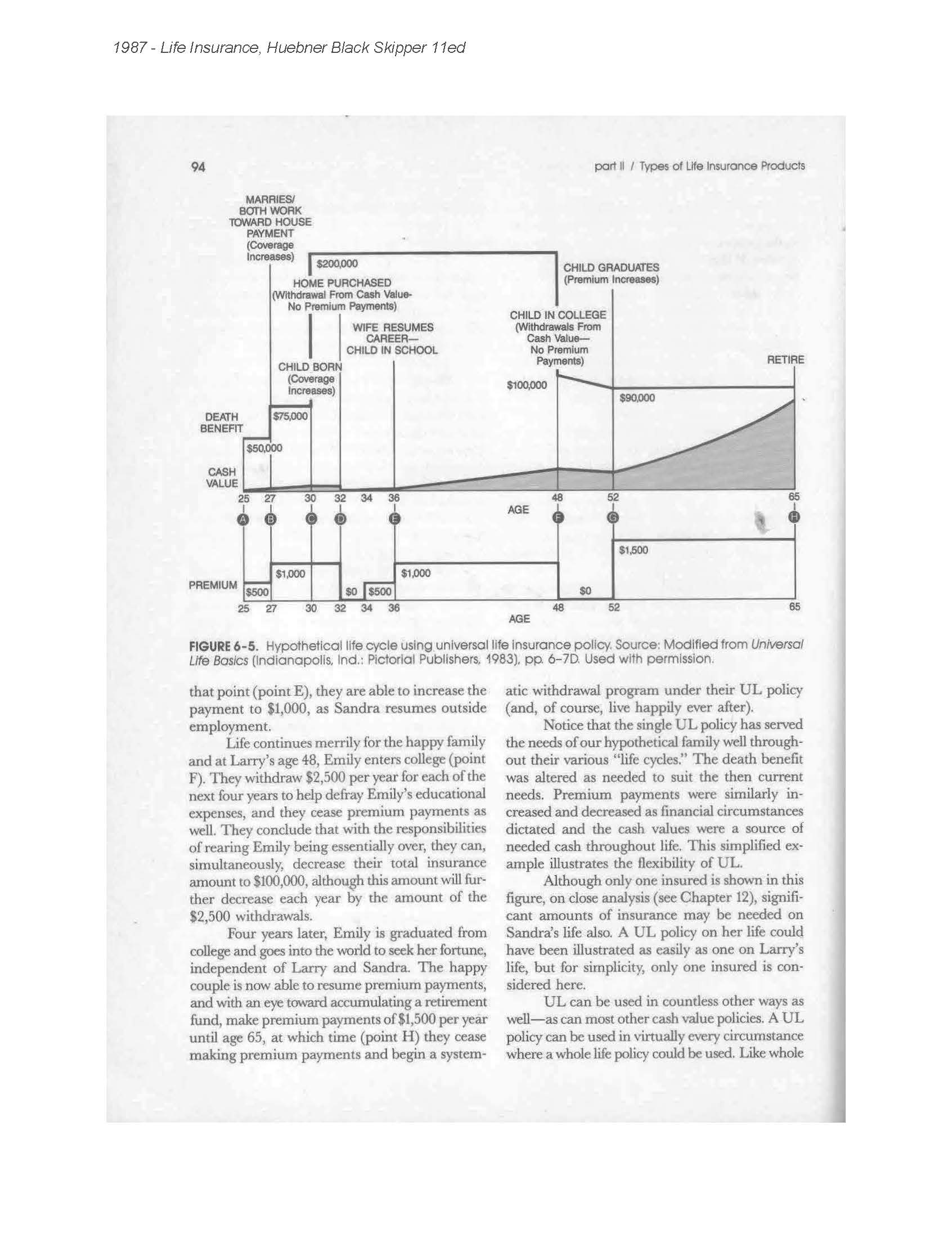 1987-Huebner-Black-Skipper-Life-Insurance-11ed-p94-UL-Flexible-Graph