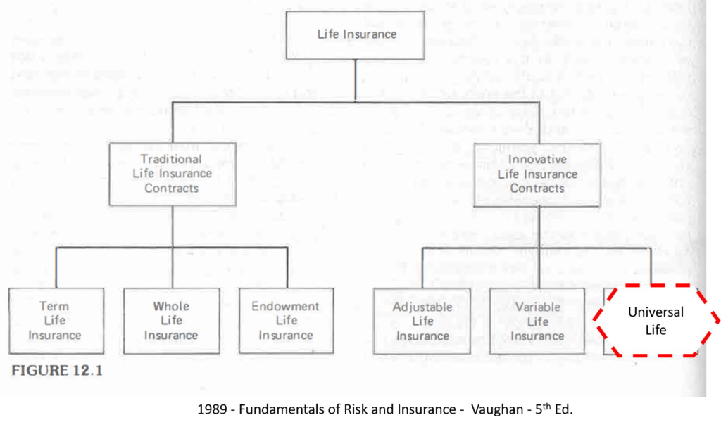1989-Fundamentals-of-Risk-and-Ins-Vaughan-5th-Tree-Diagram - UL = INNOVATIVE