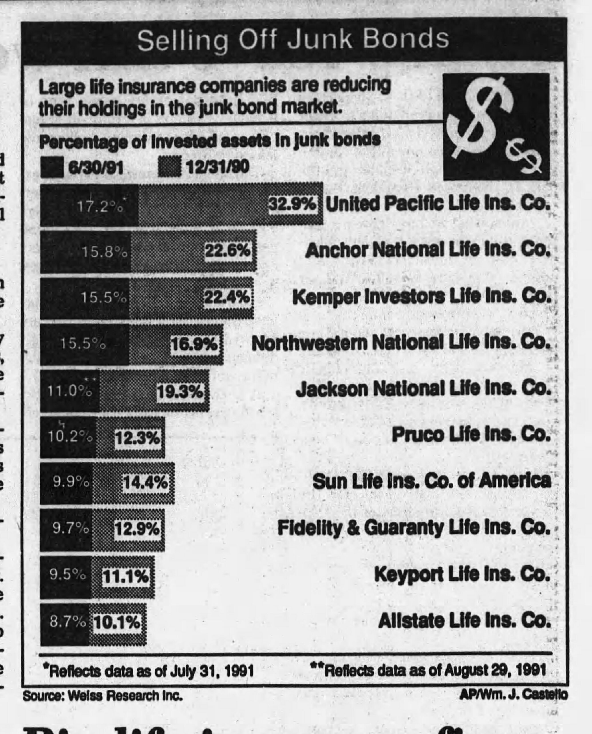 1991-Junk-Bonds- Lincoln_Journal_Star_Thu__Sep_19__1991_