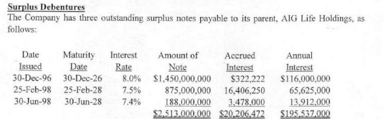 2009 1231 - Examination Report of AIG - AGC Life Insurance Company - Missouri (p6/10)