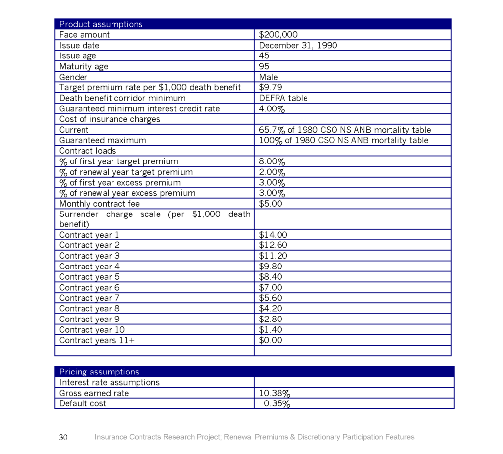 ACLI - IAA joint reportaugfinal 31-32 Policy Overview_Page_1