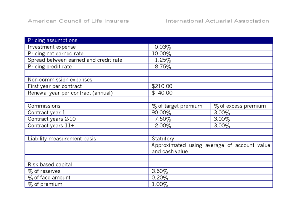 ACLI - IAA joint reportaugfinal 31-32 Policy Overview_Page_2