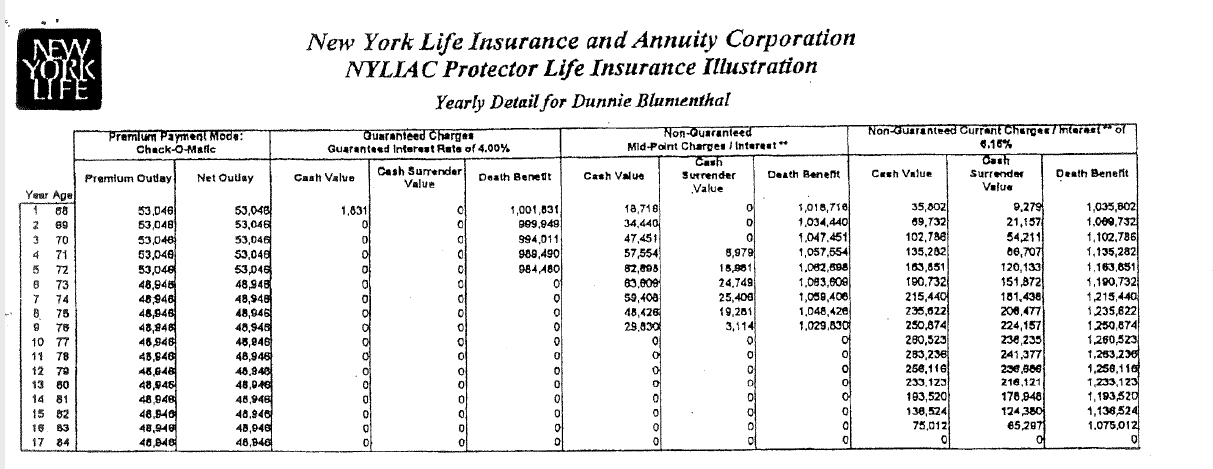 Blumenthal-v-New-York-Life-Yearly-Detail